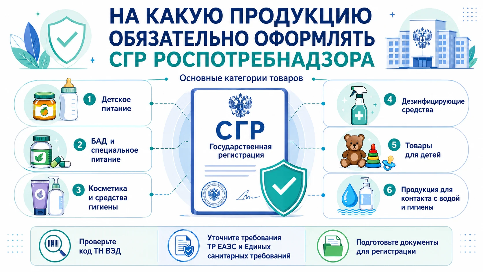 Категории продукции, для которых проверяют необходимость оформления свидетельства о государственной регистрации